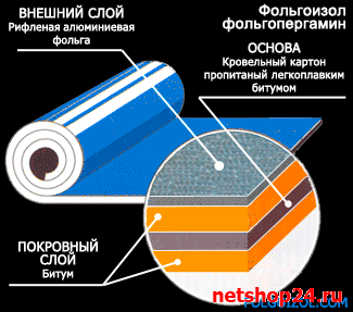 Фольгоизол структура