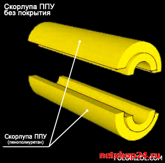 Скорлупа ППУ без покрытия