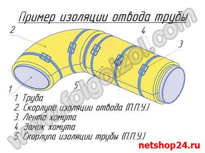 Монтаж скорлупы ППУ